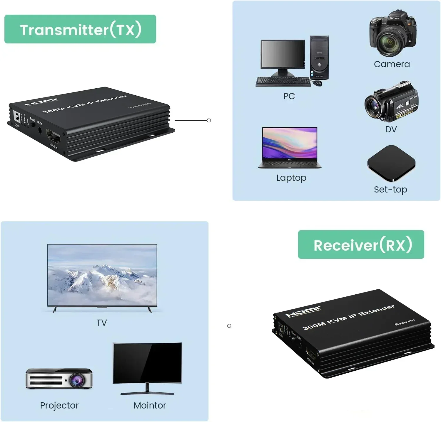 300M HDMI KVM IP Extender via  - Mouse Bungee Holder recensie en prijs