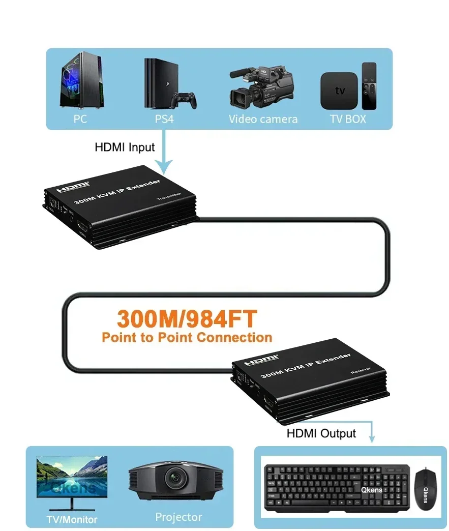 300M HDMI KVM IP Extender via  - Mouse Bungee Holder recensie en prijs