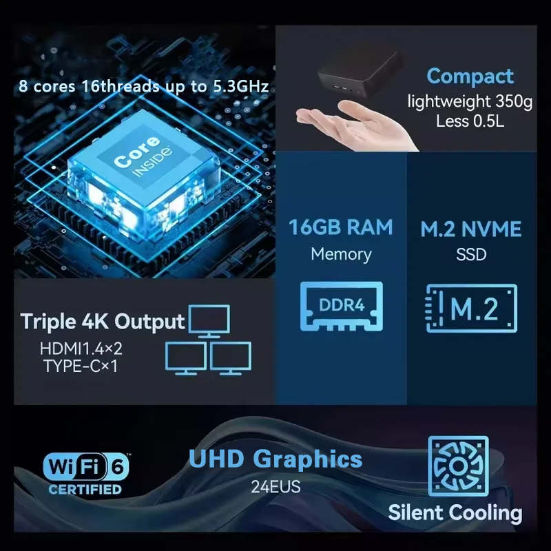 Nieuwe Mini PC Windows 11 Pro  - Pc Gaming Gta 6 recensie en prijs