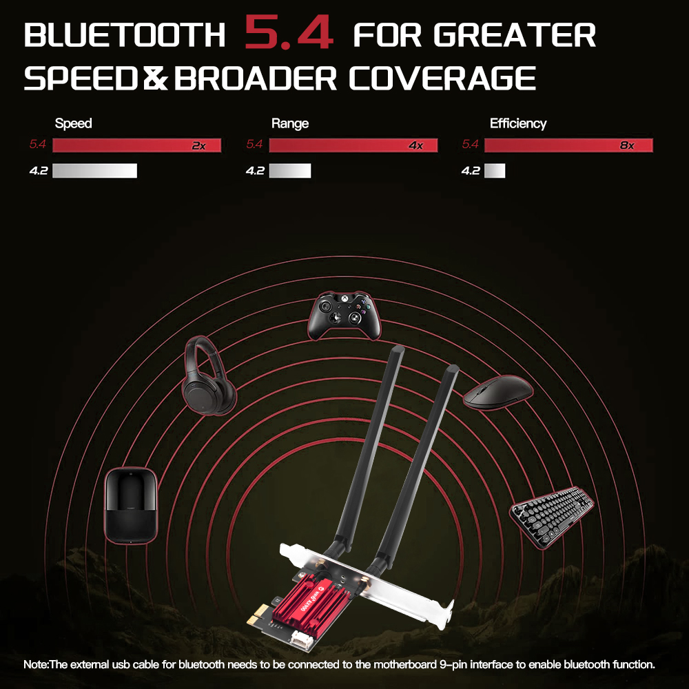 WiFi 6 PCIe FV-AX900pro Netwer - Pc Gaming Gta 6 recensie en prijs